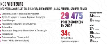 Nos Visiteurs