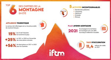 Infographie montagne ete 