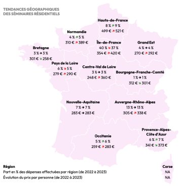 MICE en France
