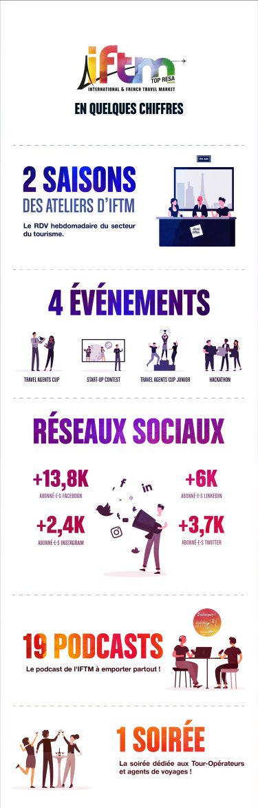IFTM TOP RESA infographie 2022