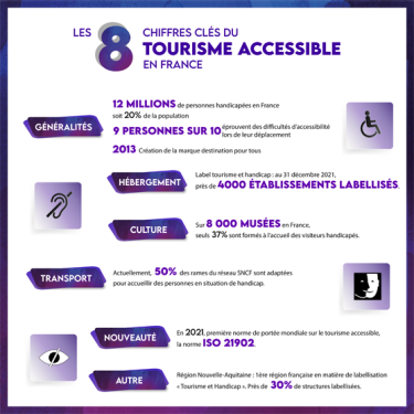 infographie tourisme et handicap